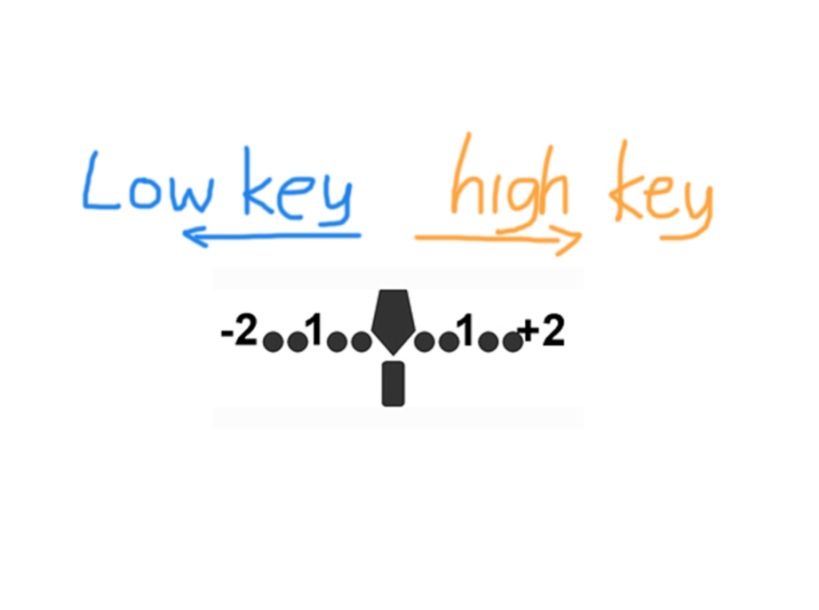Low Key & High Key  Sarapan Pagi